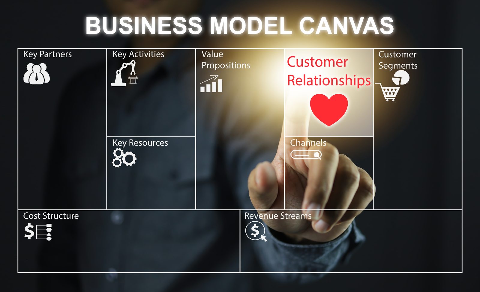 The Business Model Canvas: a structured framework for rethinking how a business creates, delivers and captures value.